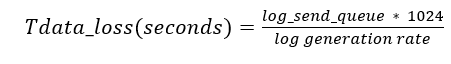 Availability groups RPO calculation