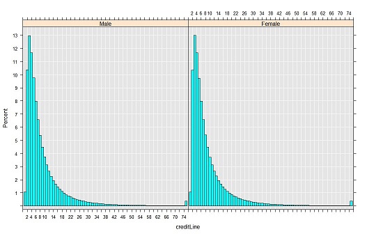 histogram results