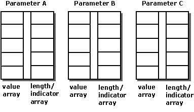 Shows how column-wise binding works