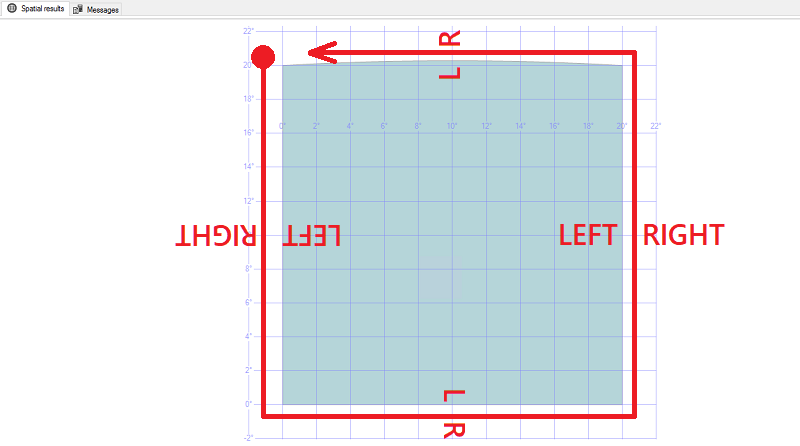 Visualization of 'left-hand rule' counter-clockwise orientation