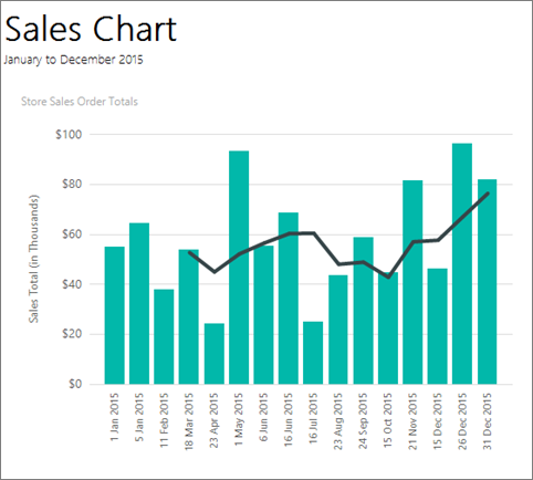 Screenshot that shows a report builder column chart.