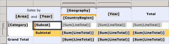 Screenshot that shows a nested tablix with adjacent row and column groups.