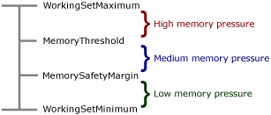 Screenshot of the configuration settings for memory state.