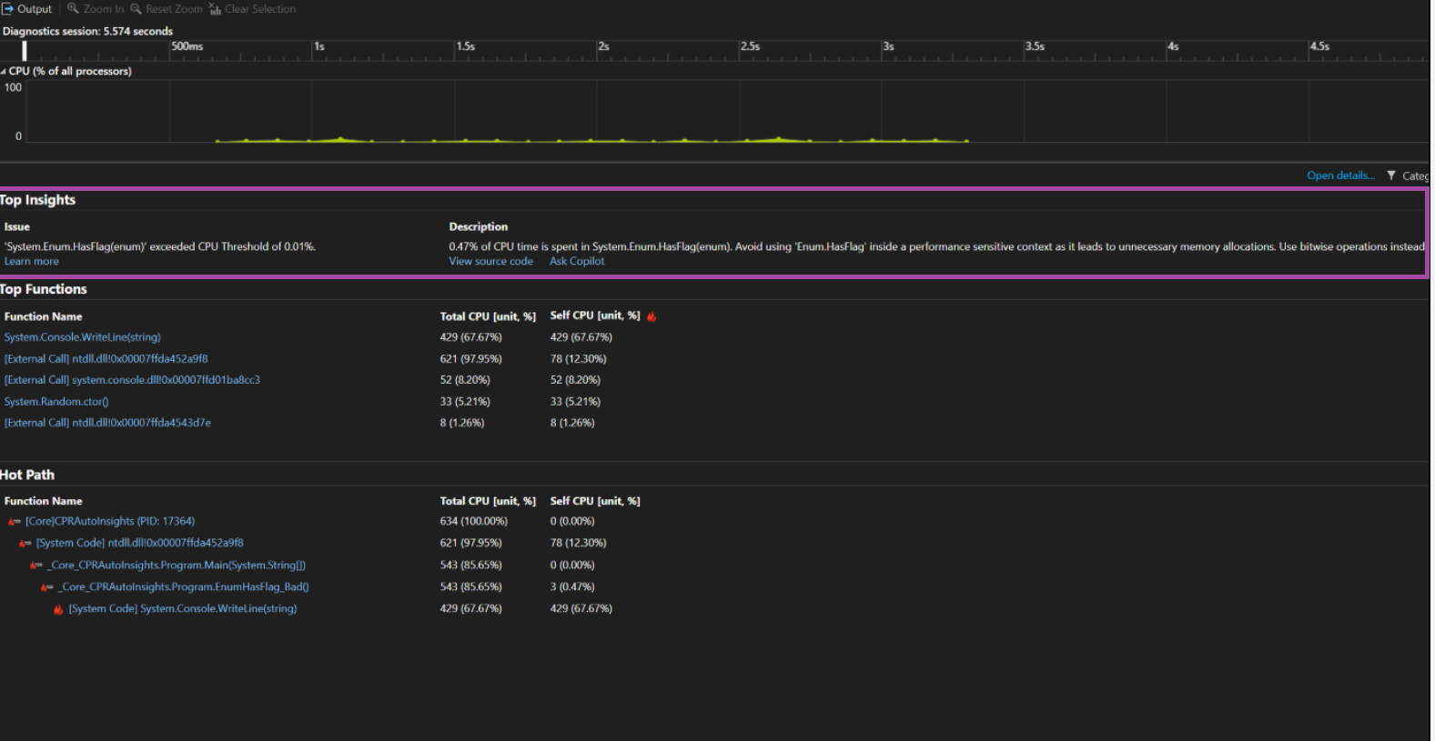 CPU Usage