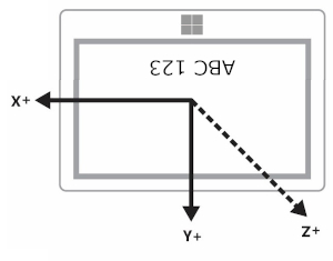 Display orientation in Landscape while the device orientation is LandscapeFlipped