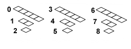 illustration of a zero-based subresource index