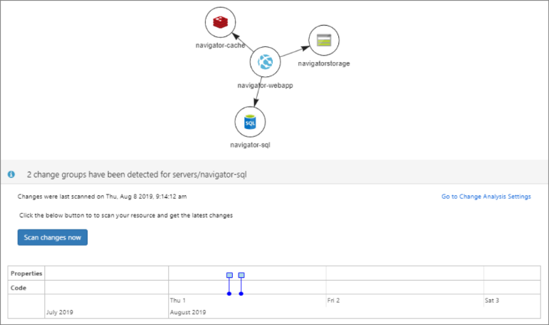 Navigator default page