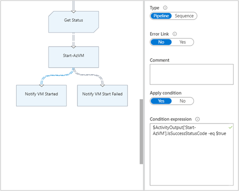 Conditional link example