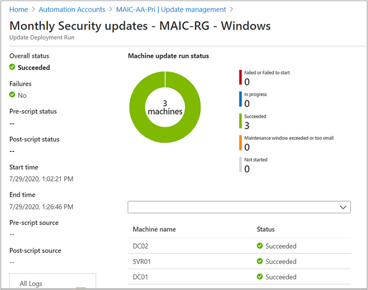 Update deployment status dashboard for a specific deployment