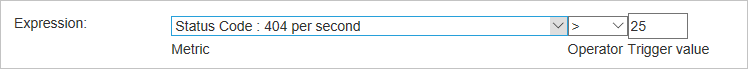 Real-time alert sample expression