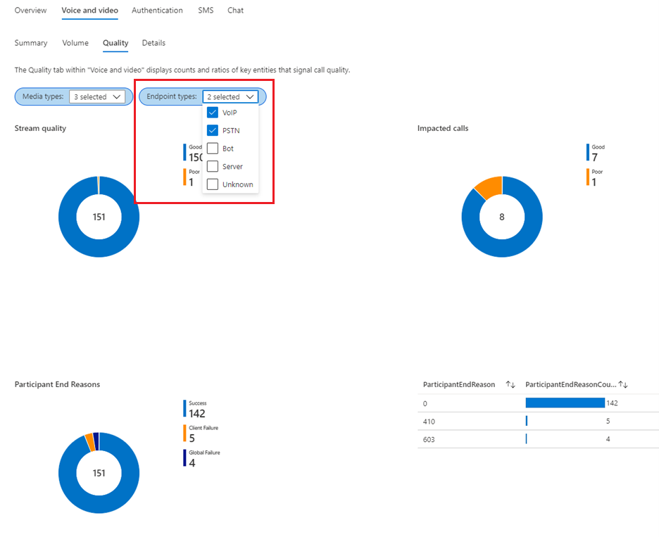 Screenshot voice and video quality endpoint type parameter.