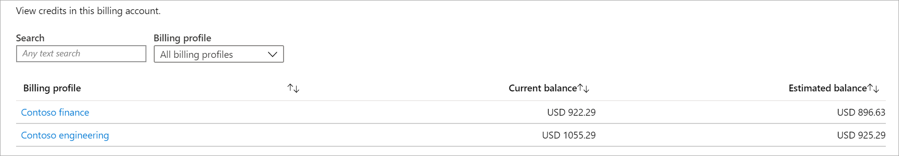 Screenshot showing the credit list for a billing account.