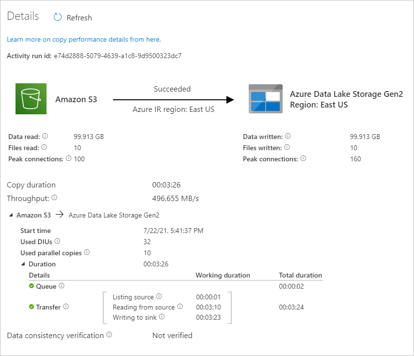 Monitor activity run details