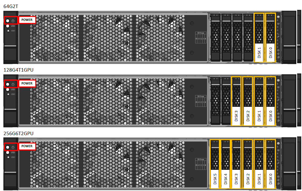 Disks and power button on the front plane of a device