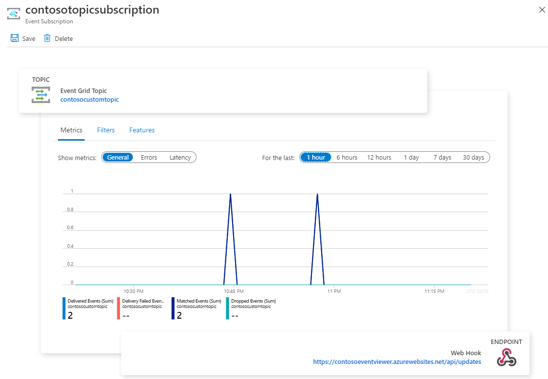 Metrics on the subscription home page