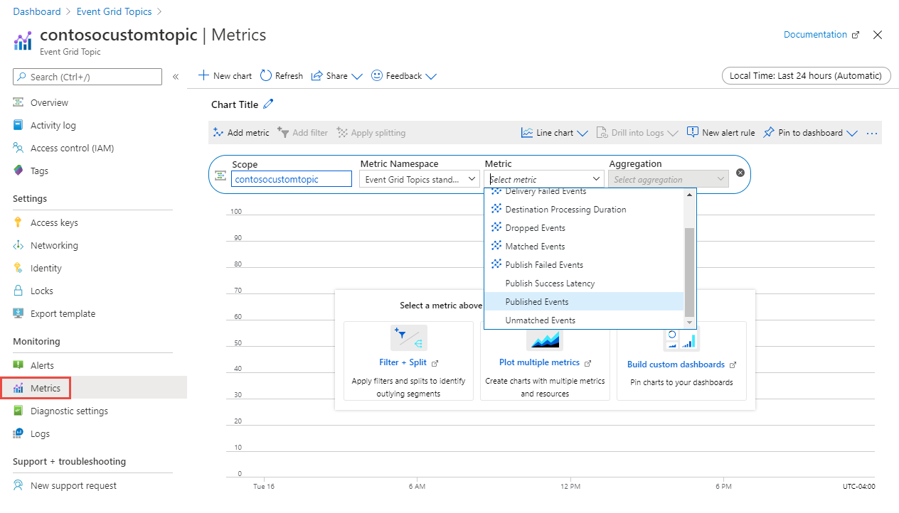 Topic - Metrics page