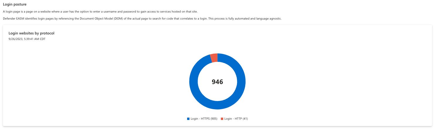 Screenshot of Login websites by protcol chart.