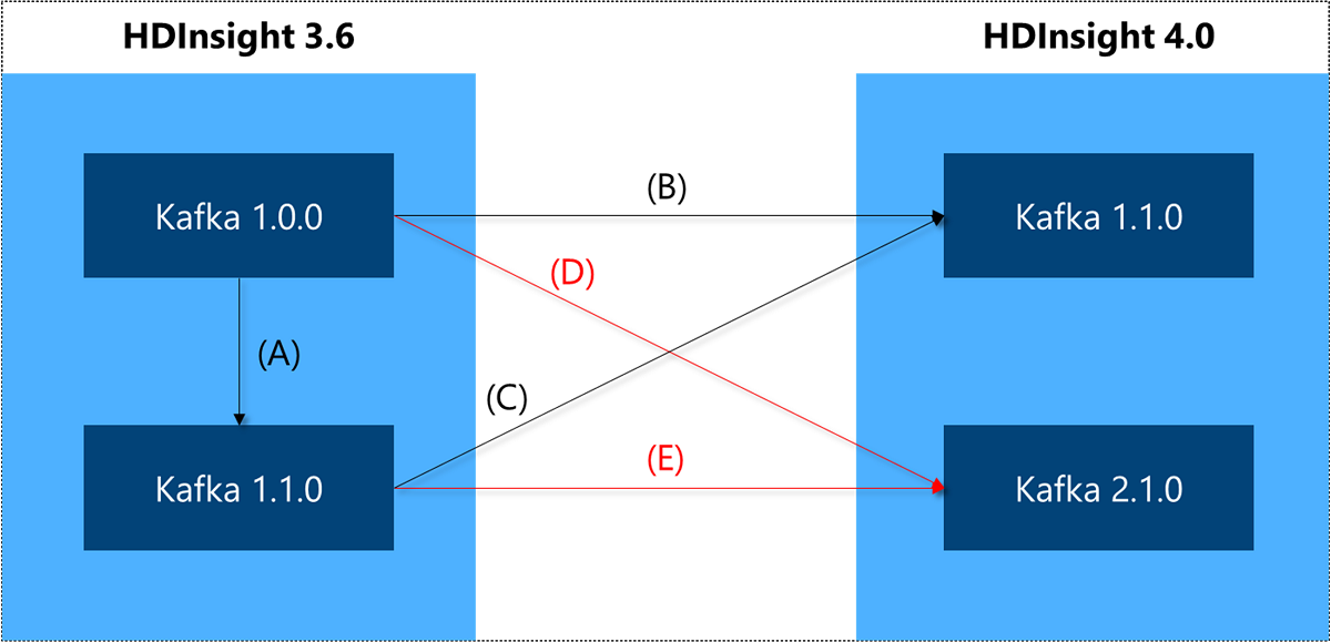 Upgrade paths for Apache Kafka on 3.6.