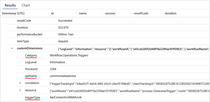 Screenshot shows Application Insights, Results tab for Microsoft Dataverse trigger events with ApiConnectionWebhook connection.