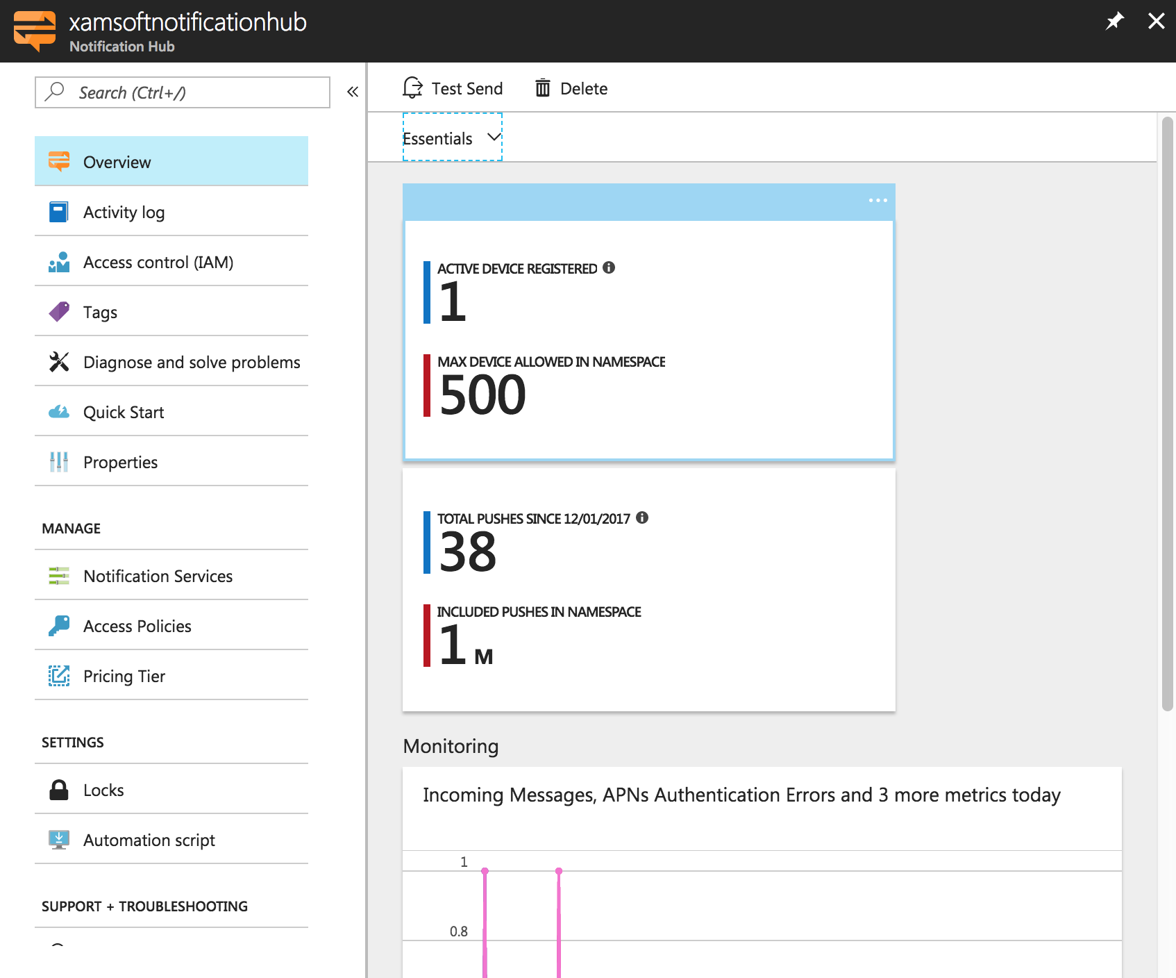 Notification Hubs overview dashboard