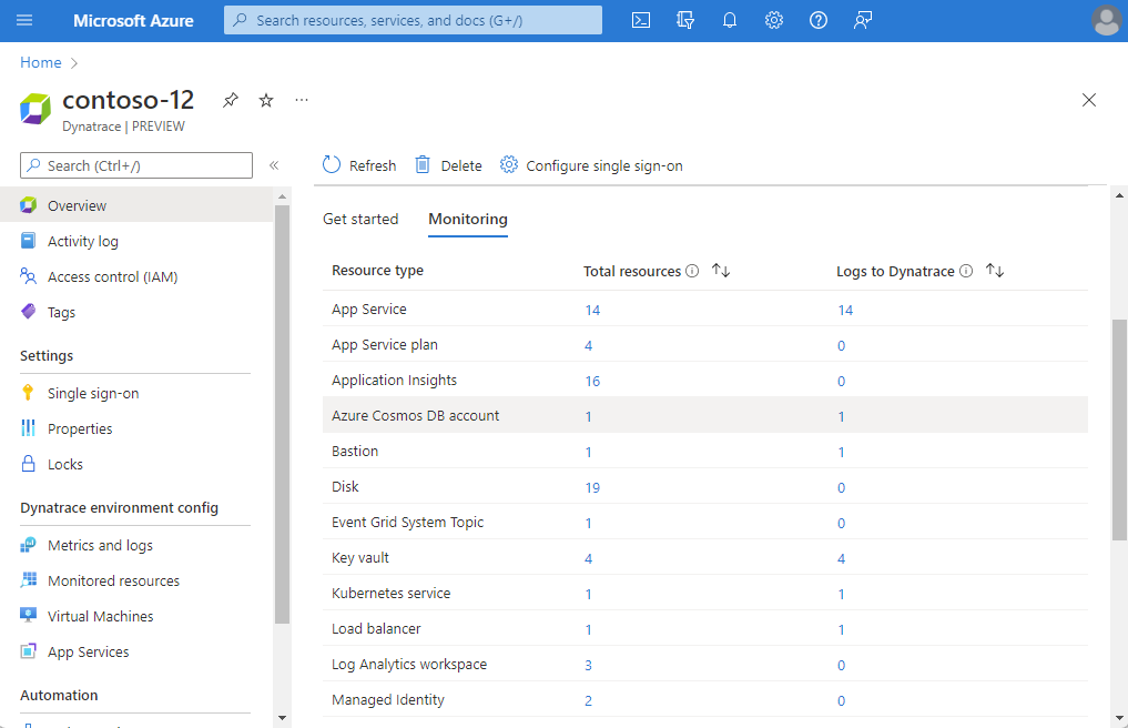 Screenshot of overview working pane showing monitoring.