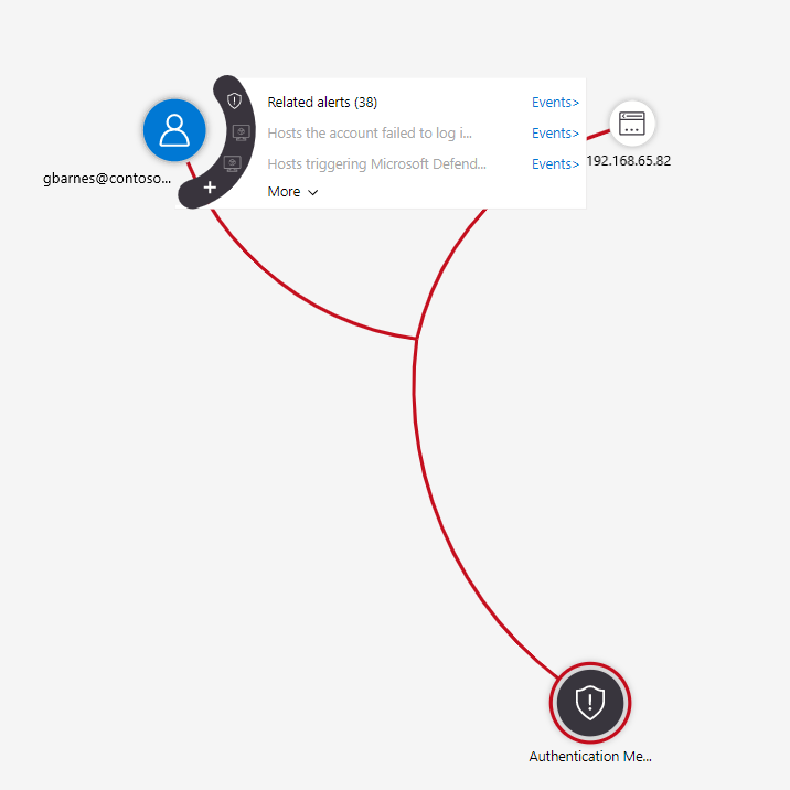 Screenshot of alert exploration queries in investigation graph.