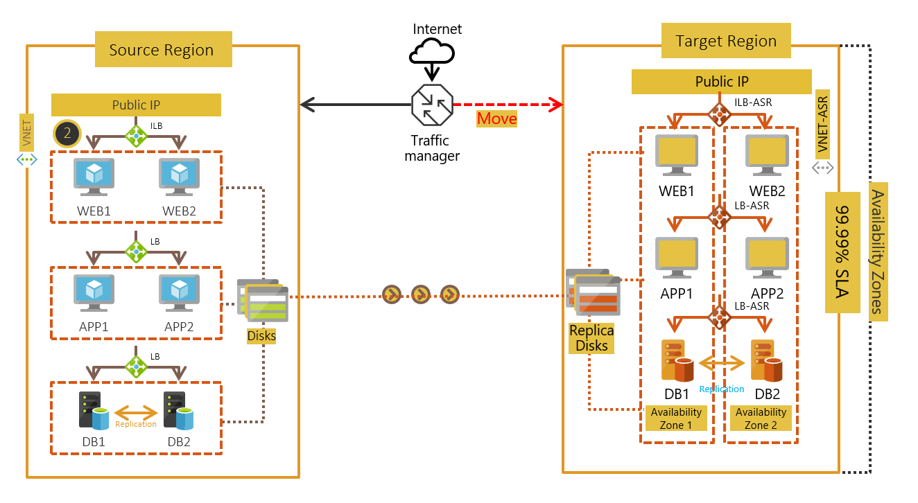 Single-instance VM deployment across tiers