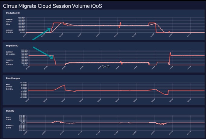 Screenshot that shows iQoS details.