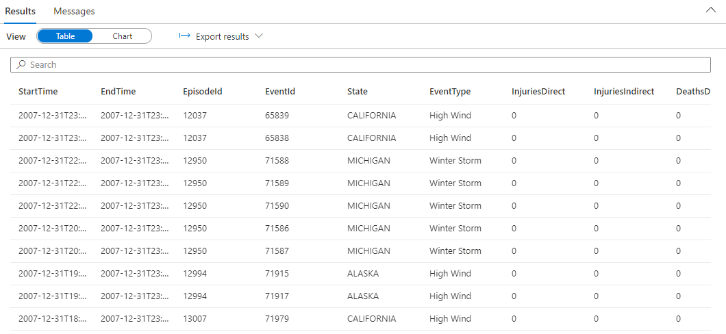 Results for query run on sample data