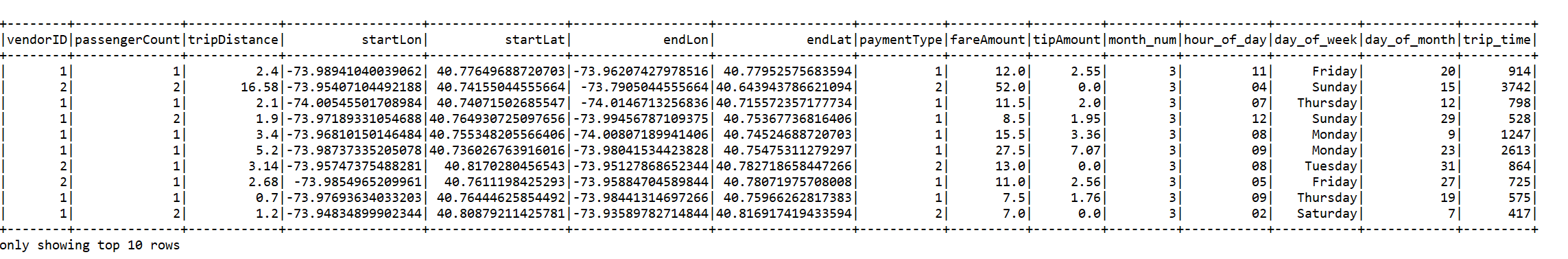 Picture of taxi DataFrame.