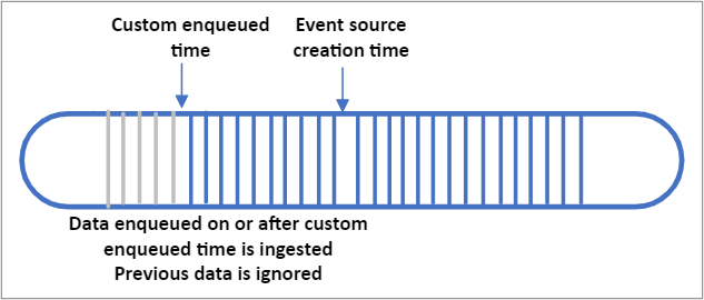 CustomEnqueuedTime Diagram