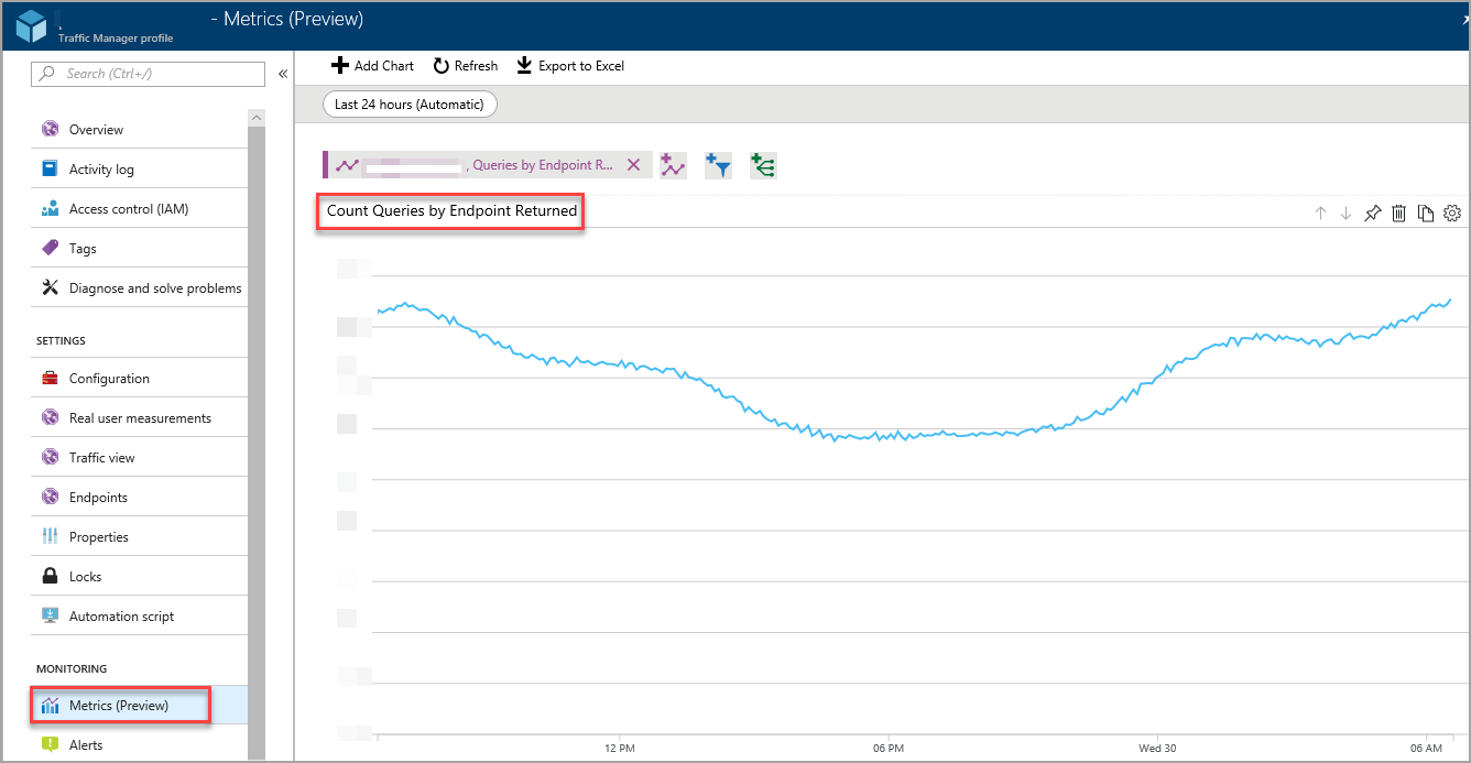 Aggregate view of all queries