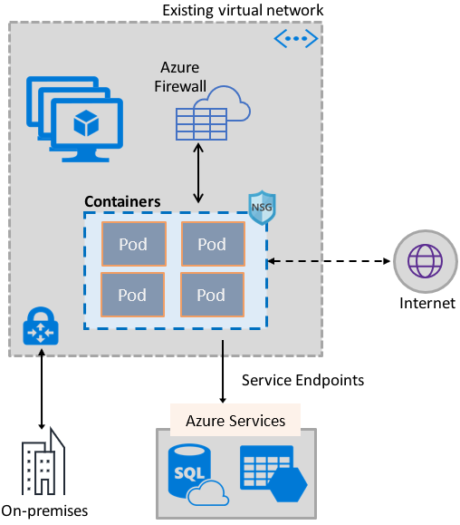 Diagram of container networking overview.