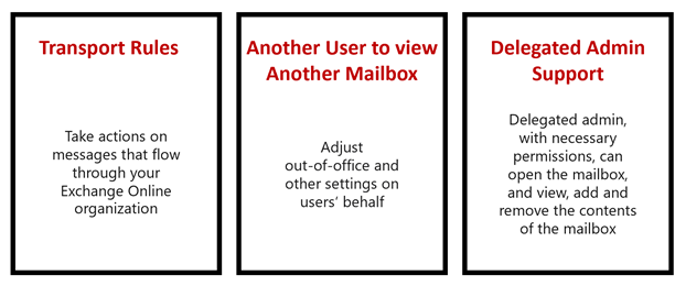 Three new features in the modern EAC.