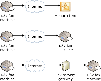 Faxing with email.