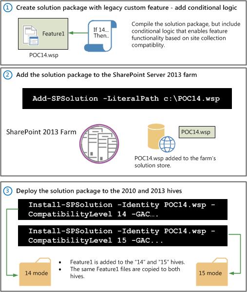 Legacy custom feature needs conditional logic