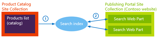 XSP search