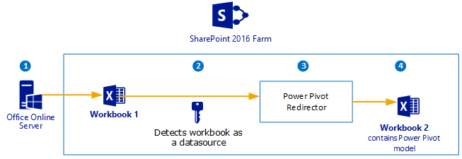 workbook as a data source