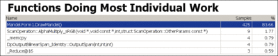 Figure 4 Performance Profile for the Revised Code