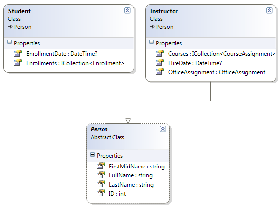 Student and Instructor classes deriving from Person class