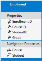 Enrollment entity diagram