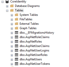 Identity Tables