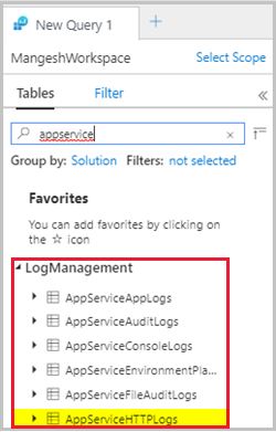 Log analytics Workspace Tables