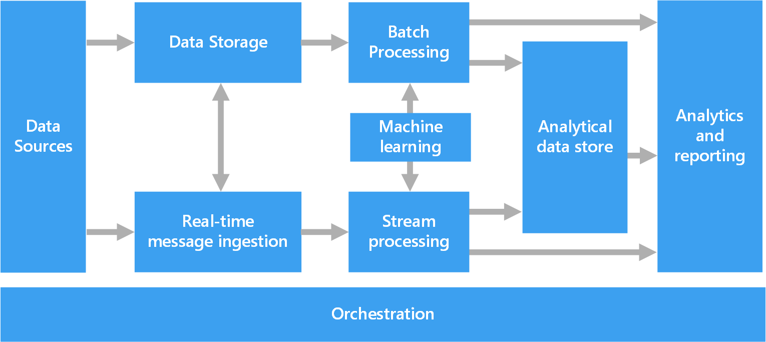 Overall data pipeline diagram