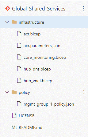 Screen shot of the contents of the 'infrastructure' and 'policy' folders in layer 1, global infrastructure (globally shared services).