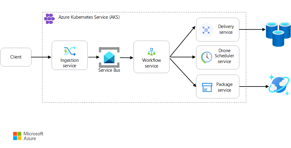 Diagram showing the distributed workflow