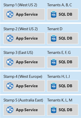 An example set of deployment stamps