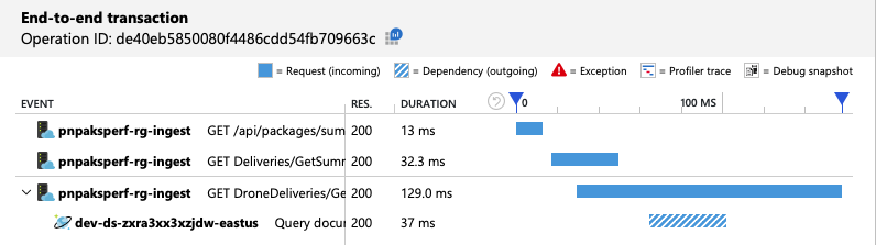 Screenshot of end-to-end transaction view showing that the query reads only one physical partition.