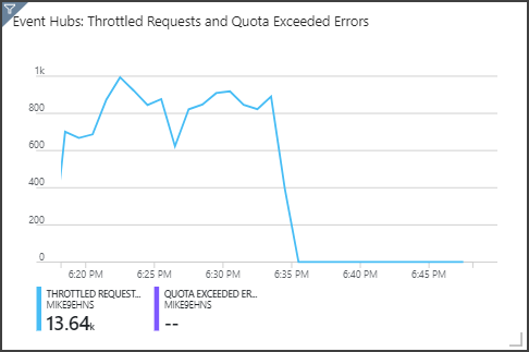 Screenshot of Event Hubs autoscaling.