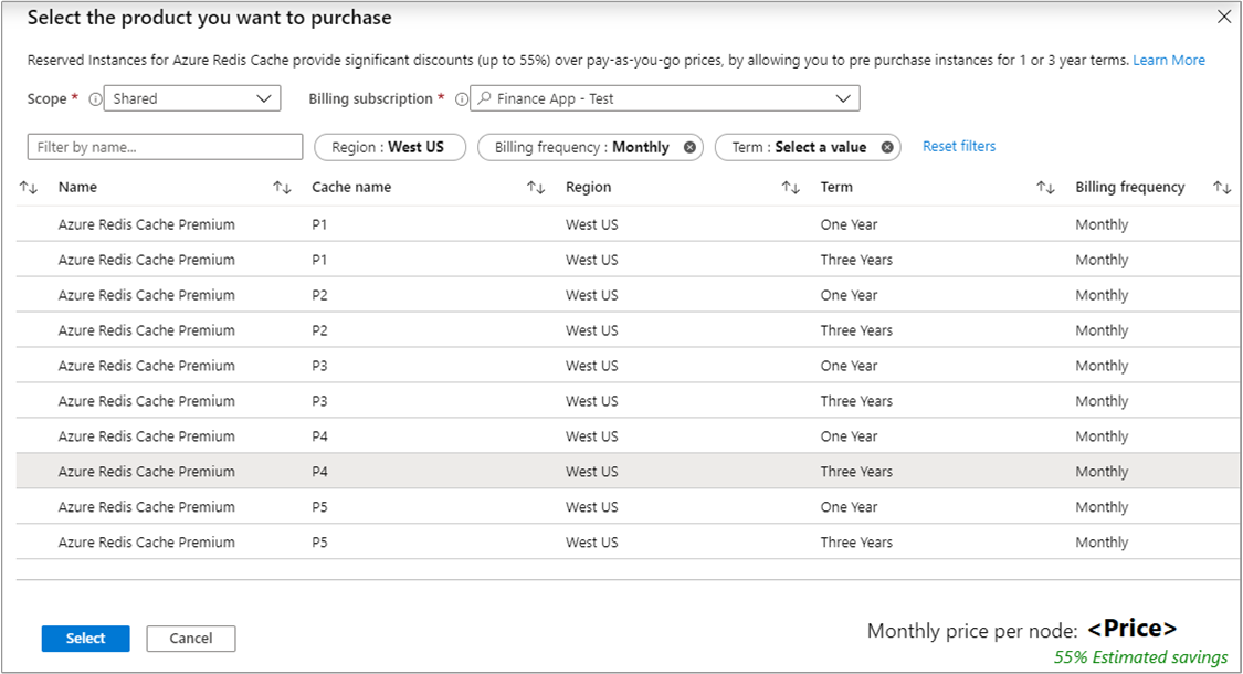 Screenshot showing an overview of reserved pricing.